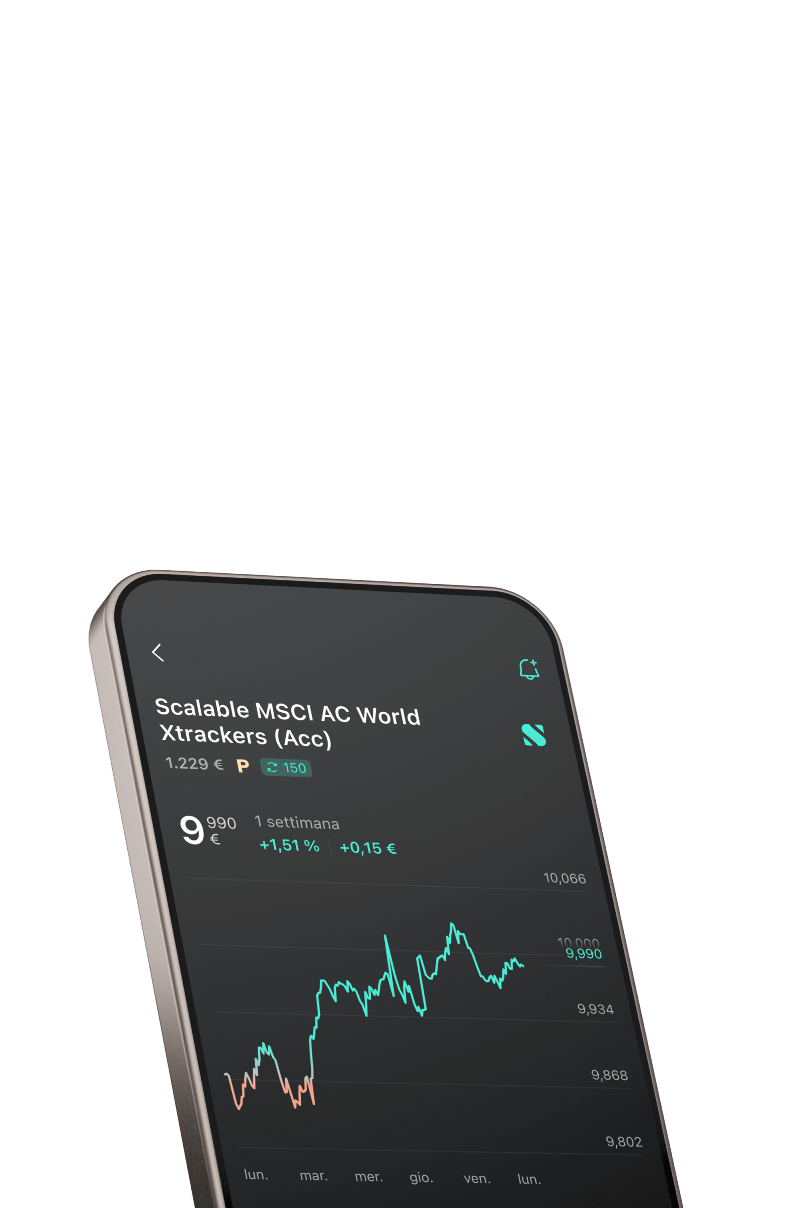 Image | LVL1 Card | SC ETFs