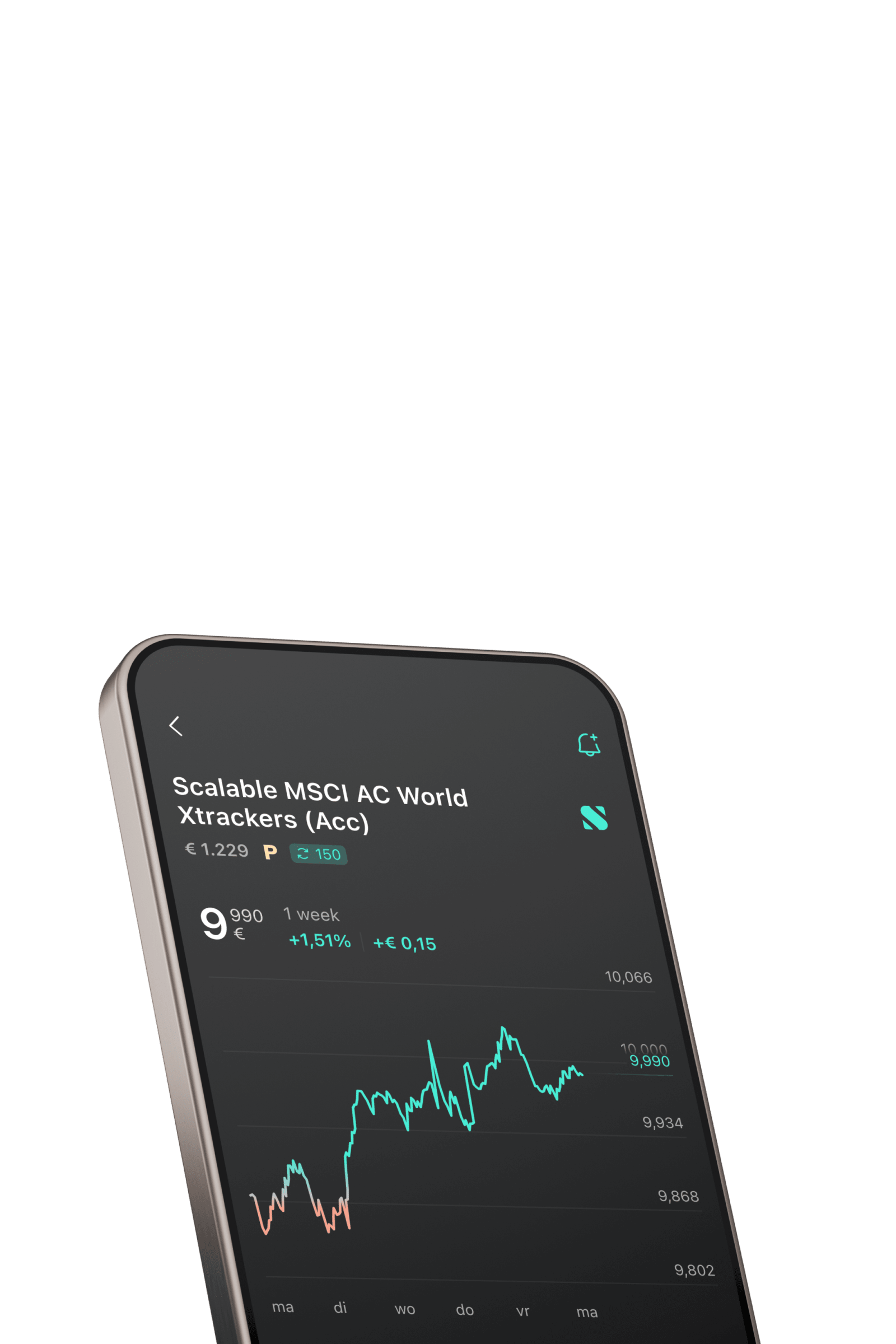 Image | LVL1 Card | SC ETFs